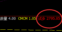 股指50:试仓低点精准触及并多周期极端强势拉升