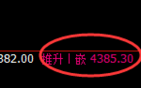 乙二醇：4小时与日线价格结构实现精准规则化的运行