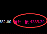 乙二醇:4小时与日线价格结构实现精准规则化的运行