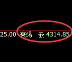乙二醇:4小时与日线价格结构实现精准规则化的运行