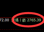 甲醇:价差式高开高走,日线低点加速拉升
