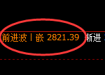 甲醇:价差式高开高走,日线低点加速拉升
