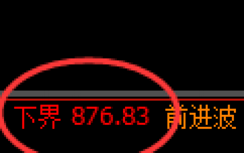 铁矿石：涨超3%，试仓低点精准触及并强势振荡