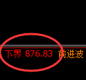 铁矿石:涨超3%,试仓低点精准触及并强势振荡