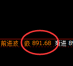 铁矿石:涨超3%,试仓低点精准触及并强势振荡