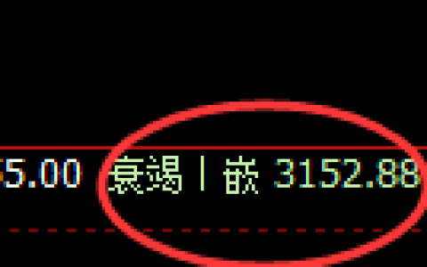 菜粕：4小时低点结构精准展开价格修正
