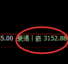菜粕:4小时低点结构精准展开价格修正