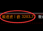 菜粕:4小时低点结构精准展开价格修正