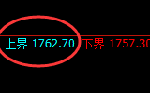 玻璃：跌超4%，4小时试仓高点精准极端回撤