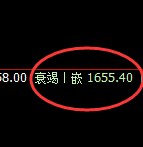 玻璃:跌超4%,4小时试仓高点精准极端回撤