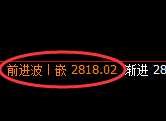燃油:4小时结构精准实现极端冲高回落