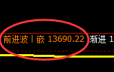 橡胶:日线次高点精准实现大幅冲高回落