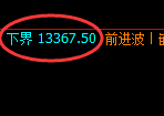 橡胶:日线次高点精准实现大幅冲高回落