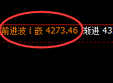 螺纹:月线极端高点精准实现宽幅回撤