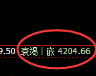 螺纹:月线极端高点精准实现宽幅回撤