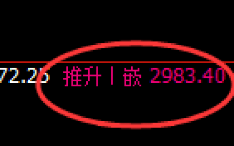 焦炭：日线高点结构精准快速实现冲高回落