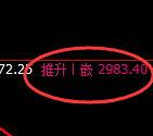 焦炭:日线高点结构精准快速实现冲高回落