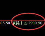焦炭:日线高点结构精准快速实现冲高回落
