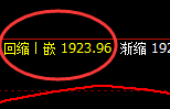 美黄金:价格精准振荡于周线区间结构