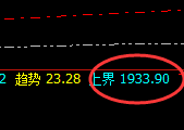美黄金:价格精准振荡于周线区间结构