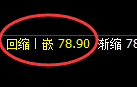 美原油:4小时修正高点精准触及并大幅回撤