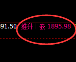 焦煤:4小时结构高点精准触及并延续冲高回落