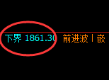 焦煤:4小时结构高点精准触及并延续冲高回落