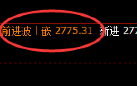 甲醇：4小时结构冲高回落，日线低点精准展开宽幅运行