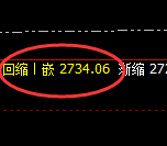 甲醇：4小时结构冲高回落，日线低点精准展开宽幅运行