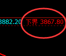 沥青:4小时结构精准展开快速洗盘,高点延续回补