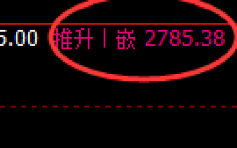 燃油：4小时修正高点精准冲高回落