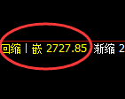 燃油:4小时修正高点精准冲高回落
