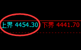 乙二醇:跌超1%,4小时试仓高点单边积极回撤