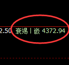 乙二醇:跌超1%,4小时试仓高点单边积极回撤