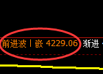 股指300:2小时结构精准回撤,并展开区间弱势振荡