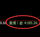 股指300:2小时结构精准回撤,并展开区间弱势振荡