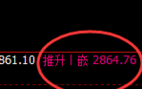 股指50：2小时周期高点精准实现快速回落