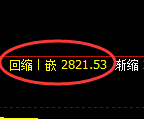 股指50:2小时周期高点精准实现快速回落