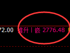 甲醇:回补低点精准触及并直线强势拉升