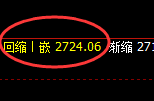 甲醇:回补低点精准触及并直线强势拉升