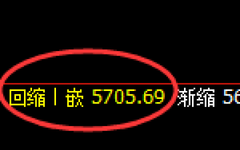 PTA：4小时低点精准触及并展开极端强势拉升