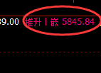 PTA：4小时低点精准触及并展开极端强势拉升