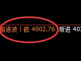 沥青:再创前高,系统低点规则直线强势突破
