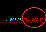 铁矿石:4小时试仓低点超级拉升洗盘,价格冲高回落