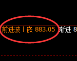 铁矿石:4小时试仓低点超级拉升洗盘,价格冲高回落