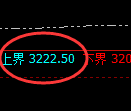 菜粕：日线回补结构精准拉升，可惜未完成强弱转换