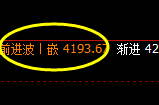 股指300:日线结构精准进入宽幅运行区间