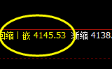股指300:日线结构精准进入宽幅运行区间