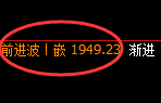 美黄金:发文为止,盘面价格精准运行于4小时的结构