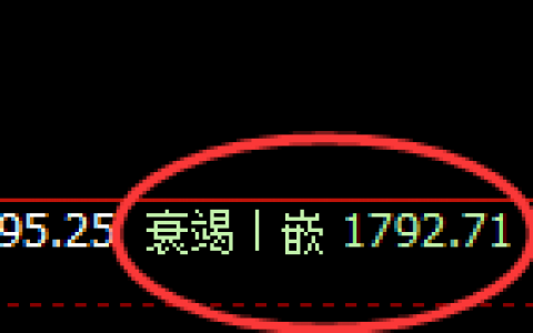 焦煤：4小时结构低点精准强势展开大幅洗盘